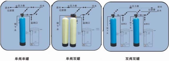 軟化水處理設(shè)備