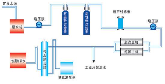 桶裝礦泉水處理設(shè)備